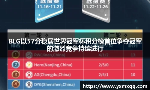 BLG以57分稳居世界冠军杯积分榜首位争夺冠军的激烈竞争持续进行